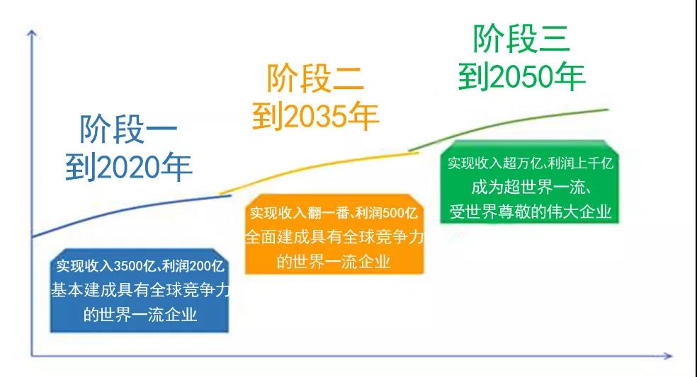 南宫NG·28(中国)相信品牌力量有限公司